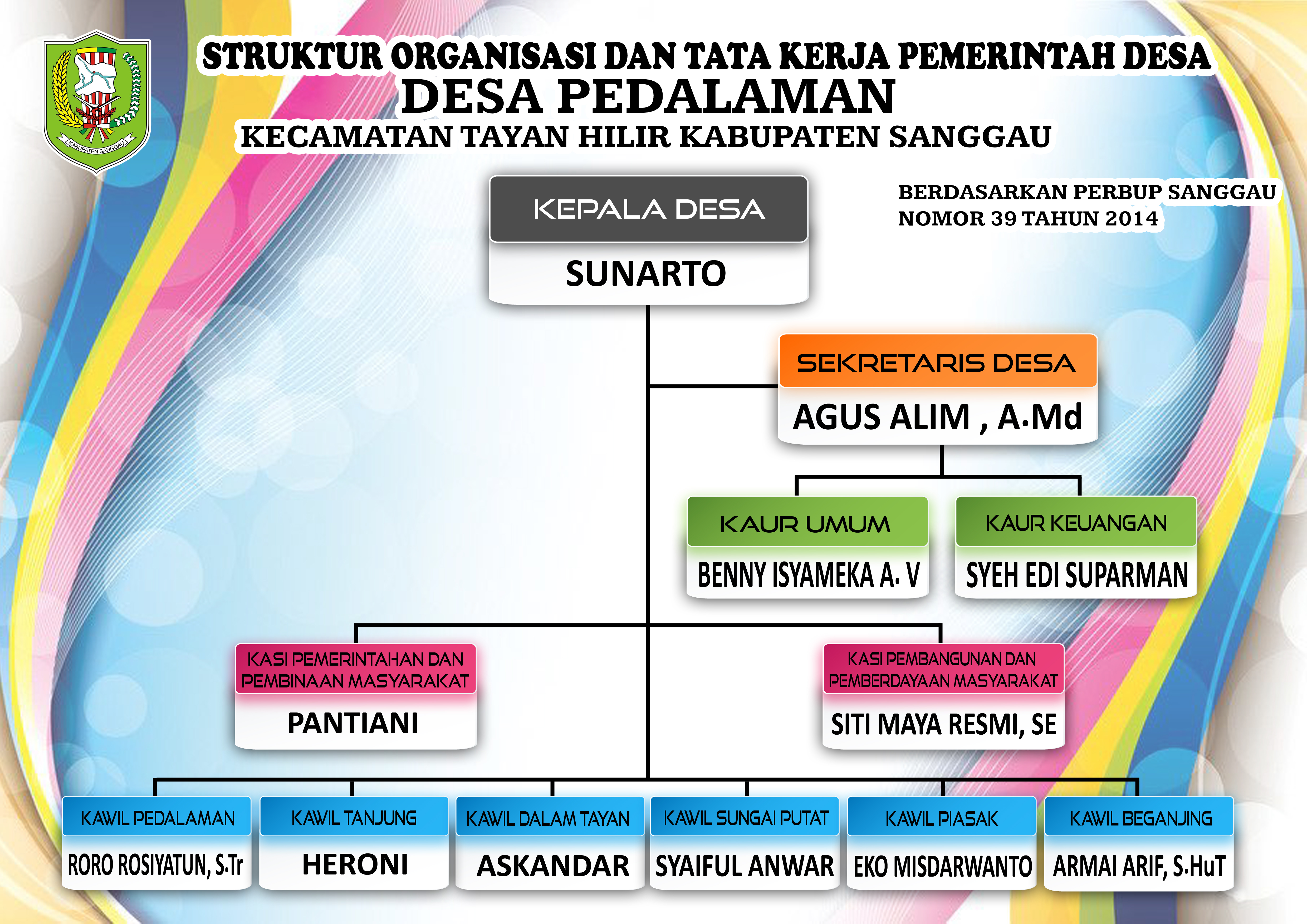 SOTK Pemdes Pedalaman